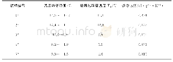 《表5 DSC试验结果：考虑紫外辐射的交互老化对SBR改性沥青流变性能的影响及其老化机理》