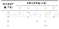 表5 最优解1：基于表上作业原理的运输问题计算机寻优算法