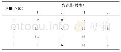 表1 3 参数：基于表上作业原理的运输问题计算机寻优算法