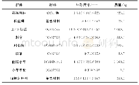 表1 提升翻转机构各部件尺寸、材料及质量