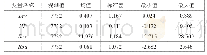 《表1 描述性统计：房价上涨对企业债务融资的影响——基于挤入、挤出效应的比较视角》