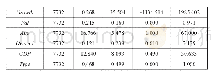 《表1 描述性统计：房价上涨对企业债务融资的影响——基于挤入、挤出效应的比较视角》