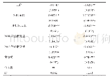 《表5 农机作业服务对粮食播种面积及播种面积占比的影响》