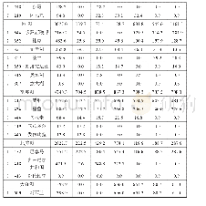 附件1 福建茶叶出口到“一带一路”国家分析表（以货值计，单位：万元）