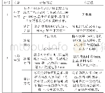 表5 行标方法与日本方法中审评方法比对情况