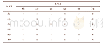 表一色泽检查表：基于计算机图像处理的茶鲜叶色泽测定技术研究