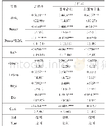 表3 回归结果分析：茶文化背景下管理层权力对盈余持续性的影响研究