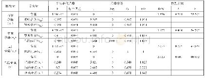 表3 回归分析表：顾客关系承诺对品牌忠诚的影响研究——以茶叶品牌为例