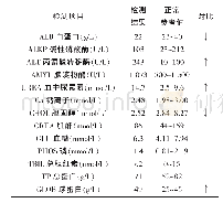 《表2 爱德士生化检查：一例犬埃里希体病的诊治和分析》