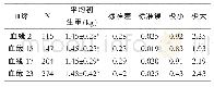 《表4 不同血缘公猪对初生重的影响》