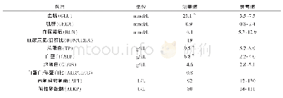 《表2 血液生化检查结果：一例幼龄猫糖尿病的诊治》