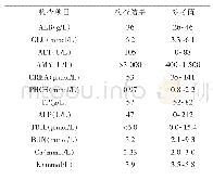 表2 治疗前血液生化检查结果