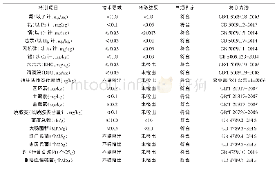 表6 鸡蛋卫生指标及药残含量