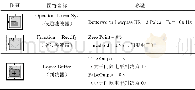 《表2 图符参数表：数字基带系统(AMI码)的仿真设计与分析》