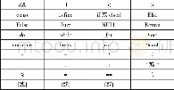 《一种C程序代码相似度检测方法》