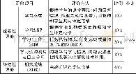 《表1《计算机应用基础》课程评价方式》