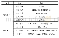 《表3 技术参数：电子标签固定资产管理系统的研究》