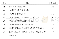 表2 部分评价指标描述：机器学习在高校课程教学评价中的应用研究