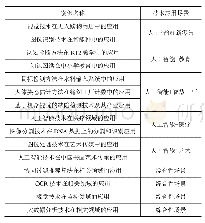 《表1 本文所构建的案例库的主要内容》