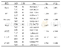 表1 实验班与传统班计算机综合考试试卷一成绩分析