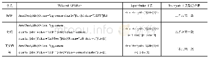 《表3 腾讯新闻：应用树结构的Xpath自动提取算法》