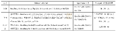 表9 中国新闻网时政：应用树结构的Xpath自动提取算法