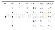 表1 四轮运动控制逻辑：代人取物移动机器人的设计与实现