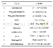 《表2 初始化模块用到大的主要函数》