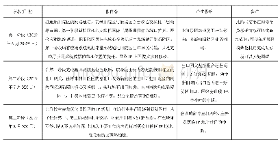 表1 网络搬迁阶段表：医院信息中心机房搬迁的流程设计