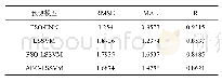 表1 四种模型的评价指标