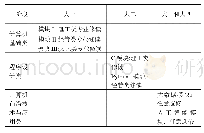 表1 分阶段、分层次、模块化的计算机公共课程体系