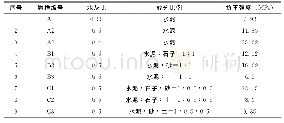 《表2 水泥固结体抗压试验Table 2 Compression test of cement consolidated body》