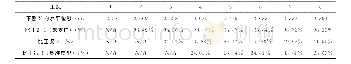 《表5 各工况下侧最大Y向水平位移对比结果》