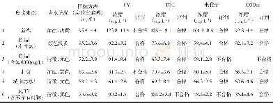 《表3 不同废水在不同COD在线监测仪器上的测试结果》