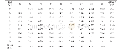 《表2 9批棕榈子药材的相似度分析结果Tabel 2 The similarities analysis results of 9 batches of fructus trachycarpi》