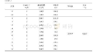 《表1 水中乙酸的回收率和精密度试验结果 (n=10)》