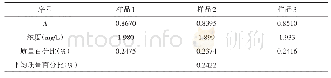 《表5 多酚含量测定：肉苁蓉中多酚类物质提取条件的优化及含量的测定》