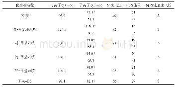 表2 5种苯胺类化合物的多反应监测参数