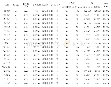 《表1 无机元素仪器测试参数》