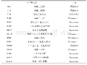 《表1 材料参数表：气相色谱-串联质谱法测定鞋用合成材料中15种有机磷阻燃剂》