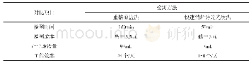 表4 两组临床疗效比较：重铬酸盐法与快速消解分光光度法测定COD的对比实验