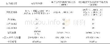 《表5 传统乘法器与有符号数字MAPM的对比分析》