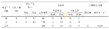 《表8 可比产品成本实际降低情况 (成本性态因素分析法)》