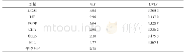 表2 解释变量的共线性检验