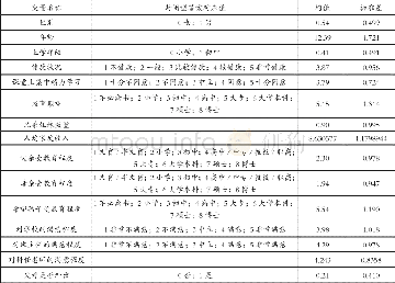 《表1 变量描述统计表：父母外出务工对留守儿童学习成绩的影响研究——基于CFPS数据的实证分析》