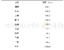 《表1 福建省火龙果种植面积分布情况 (2018年)》