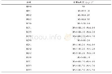 《表2 暗培养下所使用的培养基》