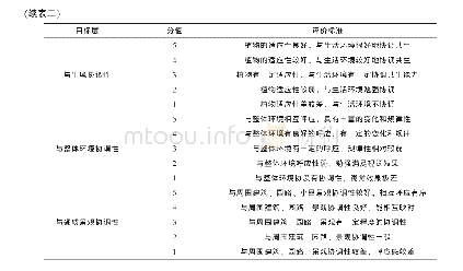 《表2 定性因子评分标准：基于AHP法的校园滨水植物景观评价——以福建农林大学观音湖为例》