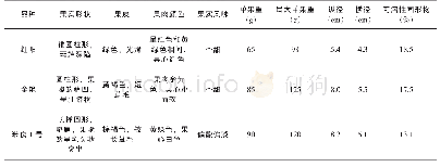 《表3 3个品种的果实经济性状》