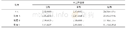 《表9 不同浓度乙醇对日本石竹鲜切花花瓣丙二醛含量的影响》